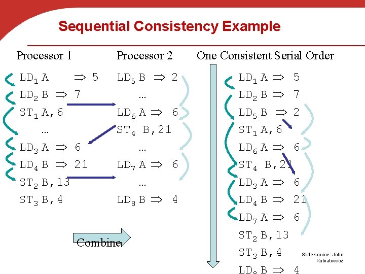 Sequential Consistency Example Processor 1 Processor 2 LD 1 A 5 LD 2 B