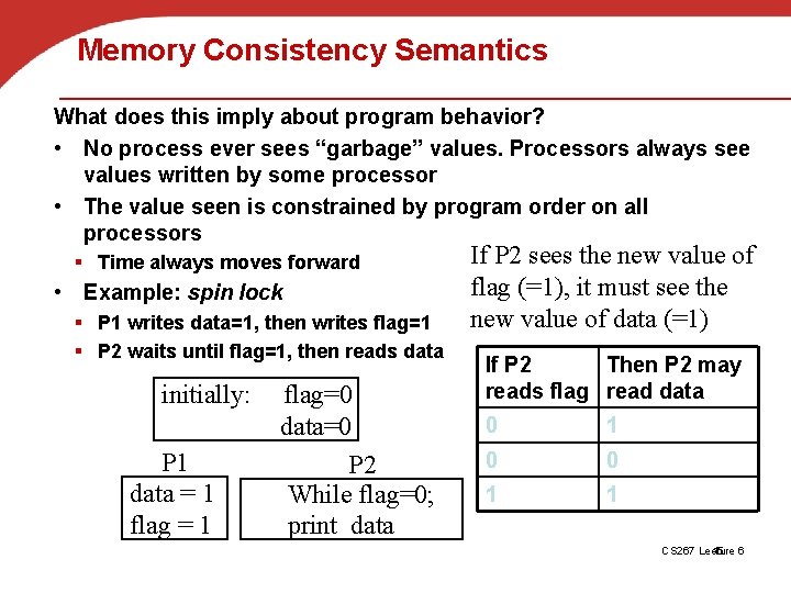 Memory Consistency Semantics What does this imply about program behavior? • No process ever