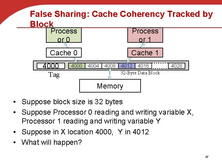 False Sharing: Cache Coherency Tracked by Block Process or 0 Process or 1 Cache