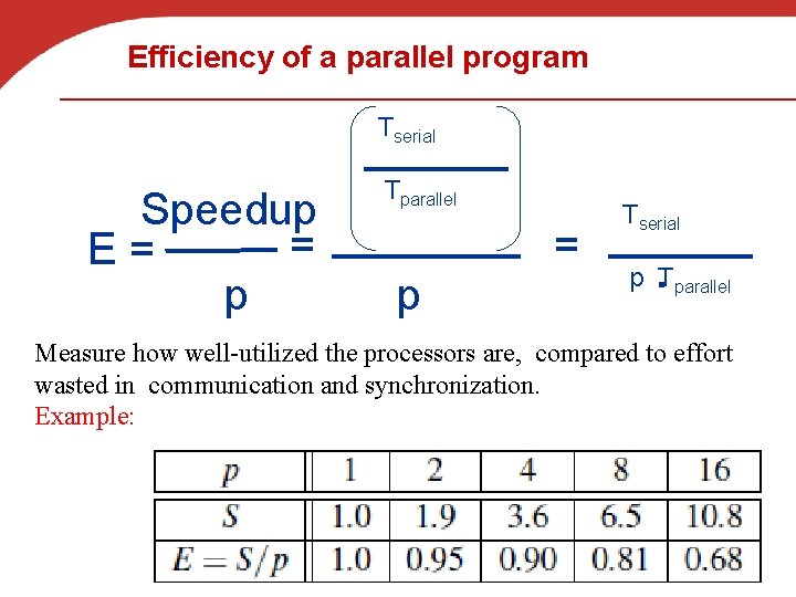 Efficiency of a parallel program Tserial Speedup = E= p Tparallel = p Tserial