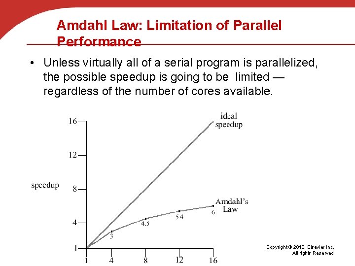 Amdahl Law: Limitation of Parallel Performance • Unless virtually all of a serial program