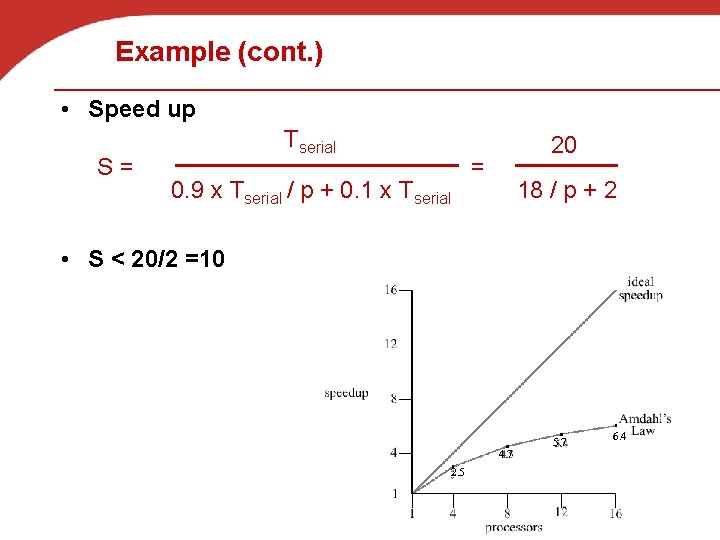 Example (cont. ) • Speed up S= Tserial 0. 9 x Tserial / p