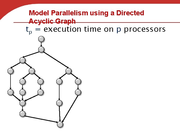 Model Parallelism using a Directed Acyclic Graph tp = execution time on p processors