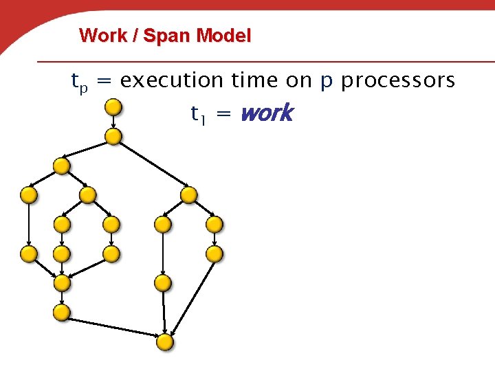 Work / Span Model tp = execution time on p processors t 1 =