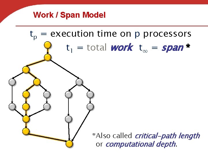 Work / Span Model tp = execution time on p processors t 1 =