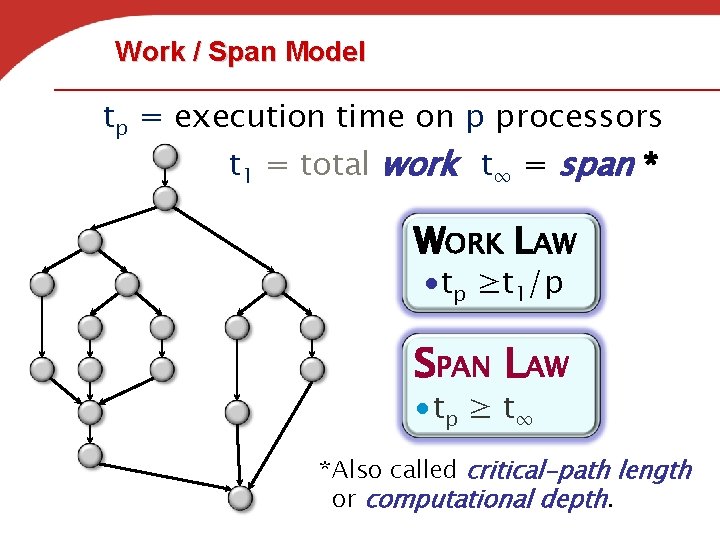 Work / Span Model tp = execution time on p processors t 1 =