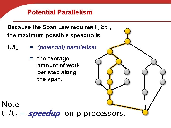 Potential Parallelism Because the Span Law requires tp ≥ t∞, the maximum possible speedup