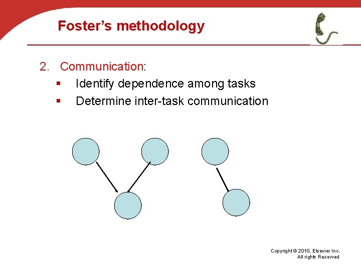 Foster’s methodology 2. Communication: § Identify dependence among tasks § Determine inter-task communication Copyright