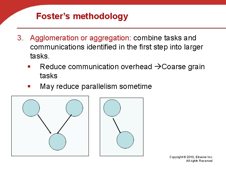 Foster’s methodology 3. Agglomeration or aggregation: combine tasks and communications identified in the first