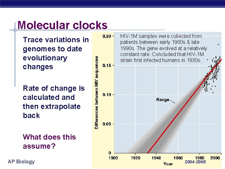 Molecular clocks Trace variations in genomes to date evolutionary changes HIV-1 M samples were