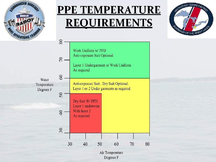 PPE TEMPERATURE REQUIREMENTS 