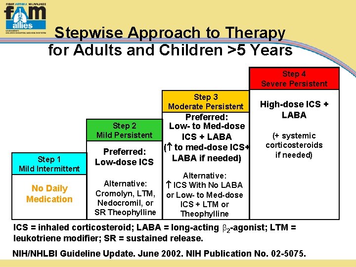 Stepwise Approach to Therapy for Adults and Children >5 Years Step 4 Severe Persistent