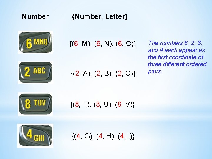 Number {Number, Letter} {(6, M), (6, N), (6, O)} {(2, A), (2, B), (2,