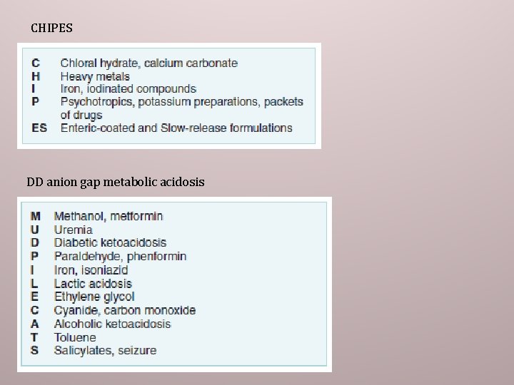 CHIPES DD anion gap metabolic acidosis 