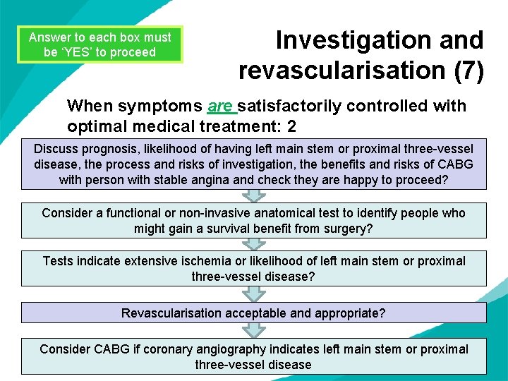 Answer to each box must be ‘YES’ to proceed Investigation and revascularisation (7) When