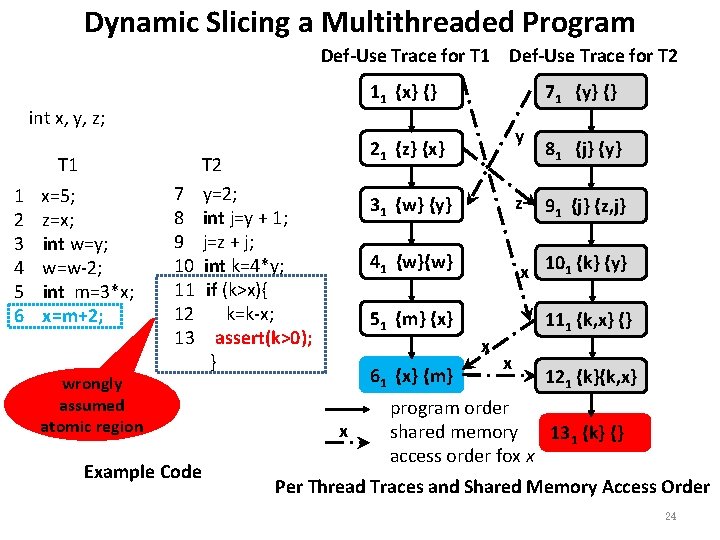 Dynamic Slicing a Multithreaded Program Def-Use Trace for T 1 Def-Use Trace for T