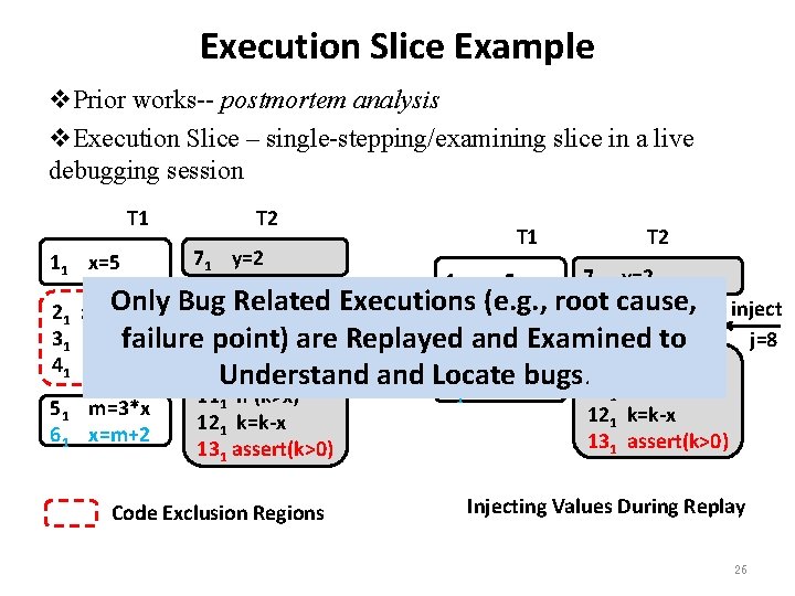 Execution Slice Example v. Prior works-- postmortem analysis v. Execution Slice – single-stepping/examining slice