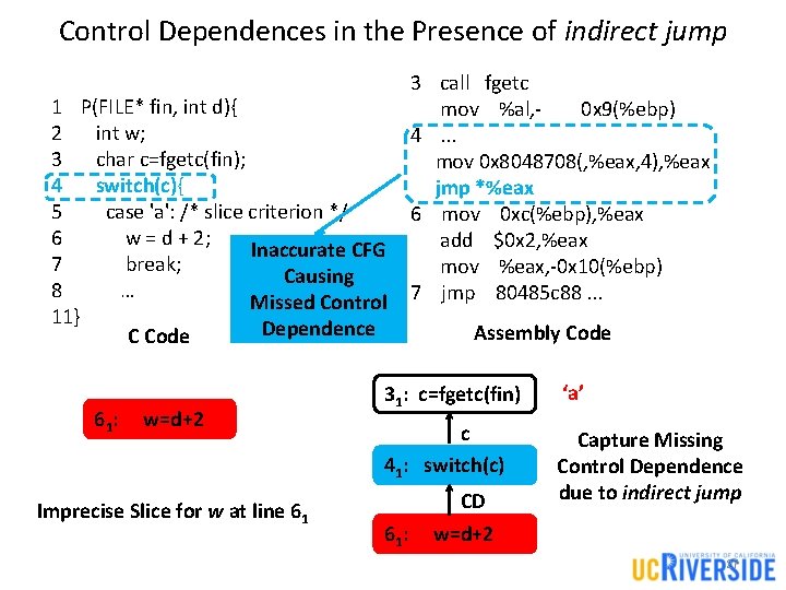 Control Dependences in the Presence of indirect jump 1 P(FILE* fin, int d){ 2