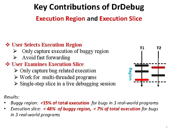 Key Contributions of Dr. Debug Execution Region and Execution Slice T 1 T 2