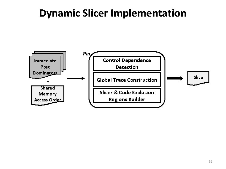 Dynamic Slicer Implementation Pin Immediate Post Dominators + Shared Memory Access Order Control Dependence