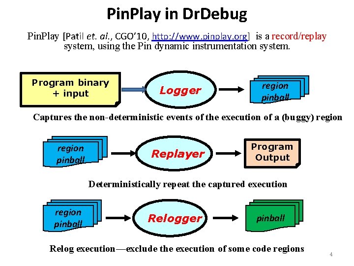 Pin. Play in Dr. Debug Pin. Play [Patil et. al. , CGO’ 10, http: