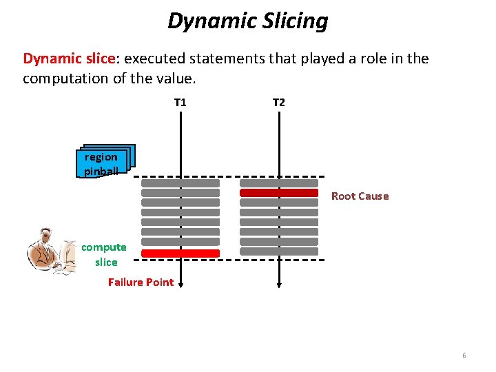 Dynamic Slicing Dynamic slice: executed statements that played a role in the computation of