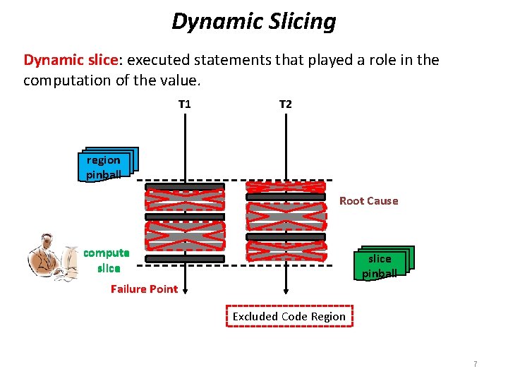 Dynamic Slicing Dynamic slice: executed statements that played a role in the computation of