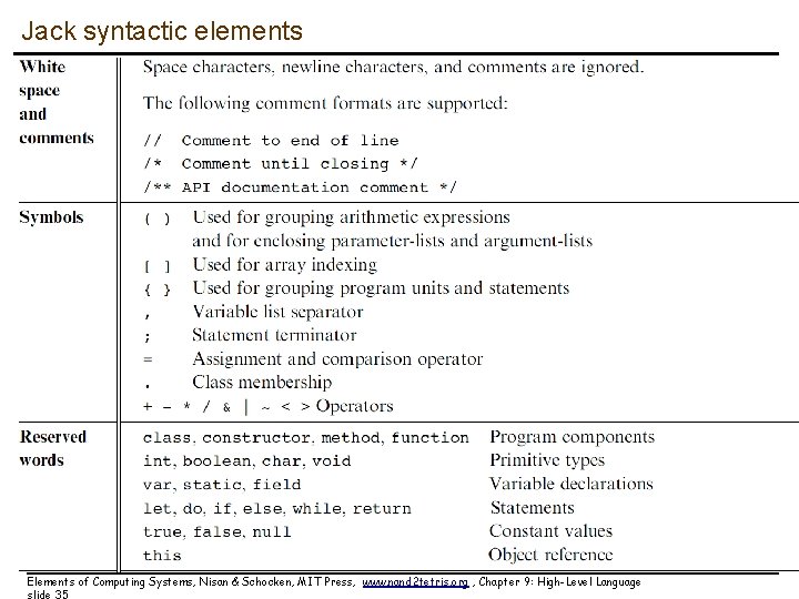 Jack syntactic elements Elements of Computing Systems, Nisan & Schocken, MIT Press, www. nand