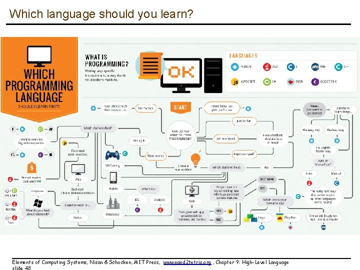 Which language should you learn? Elements of Computing Systems, Nisan & Schocken, MIT Press,