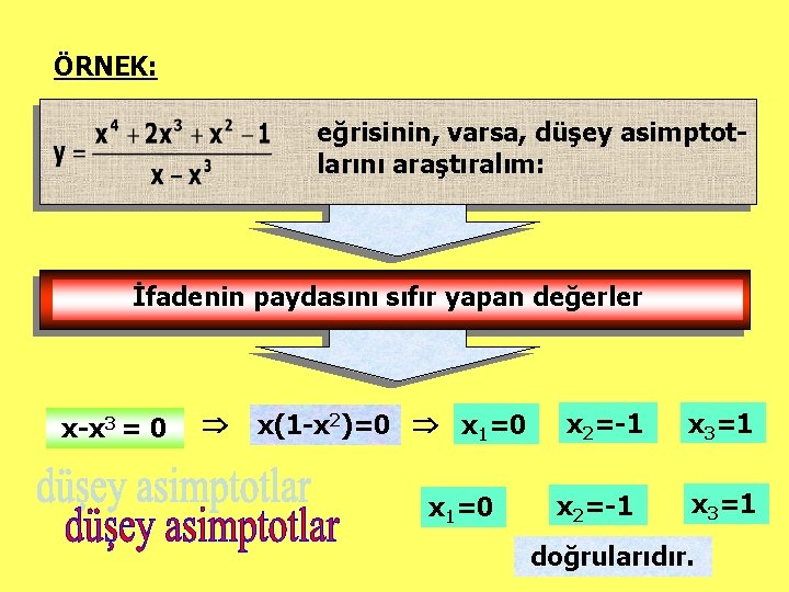 ÖRNEK: eğrisinin, varsa, düşey asimptotlarını araştıralım: İfadenin paydasını sıfır yapan değerler x-x 3 =