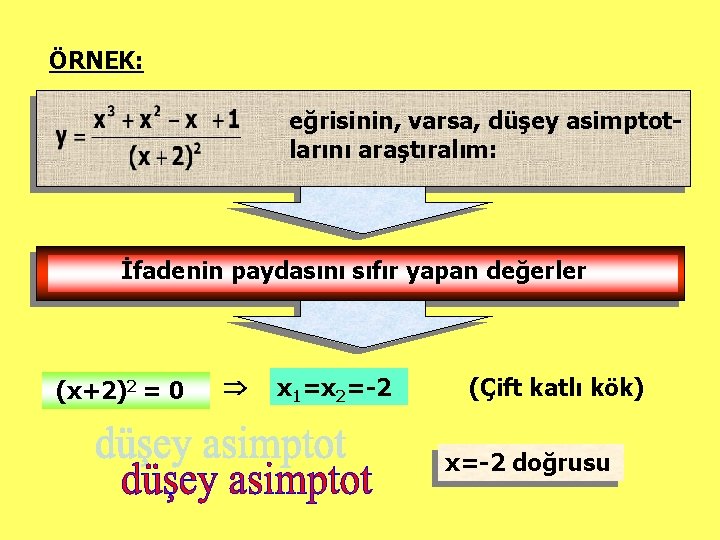 ÖRNEK: eğrisinin, varsa, düşey asimptotlarını araştıralım: İfadenin paydasını sıfır yapan değerler (x+2)2 = 0