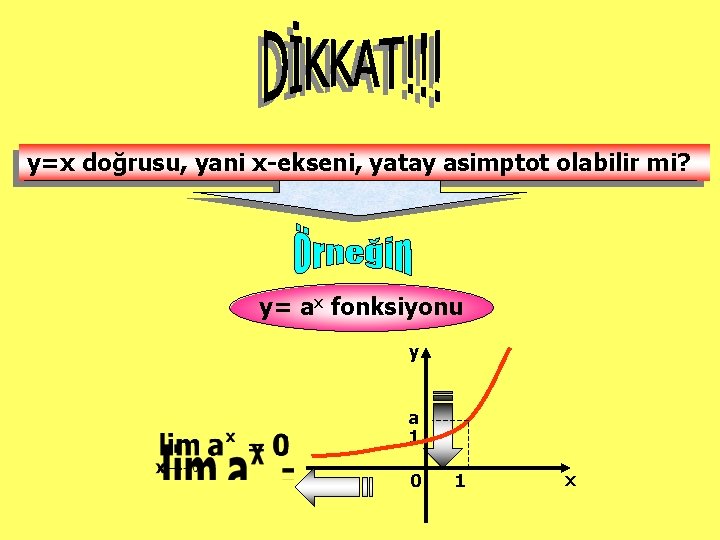 y=x doğrusu, yani x-ekseni, yatay asimptot olabilir mi? y= ax fonksiyonu y a 1