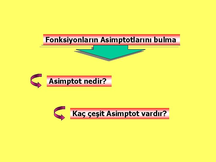 Fonksiyonların Asimptotlarını bulma Asimptot nedir? Kaç çeşit Asimptot vardır? 