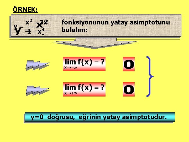 ÖRNEK: fonksiyonunun yatay asimptotunu bulalım: y=0 doğrusu, eğrinin yatay asimptotudur. 