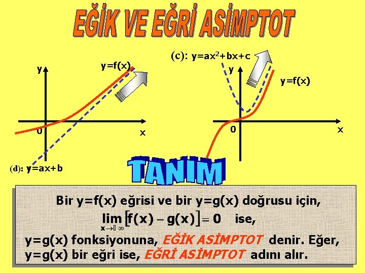 (c): y=ax 2+bx+c y=f(x) y y y=f(x) 0 x (d): y=ax+b Bir y=f(x) eğrisi