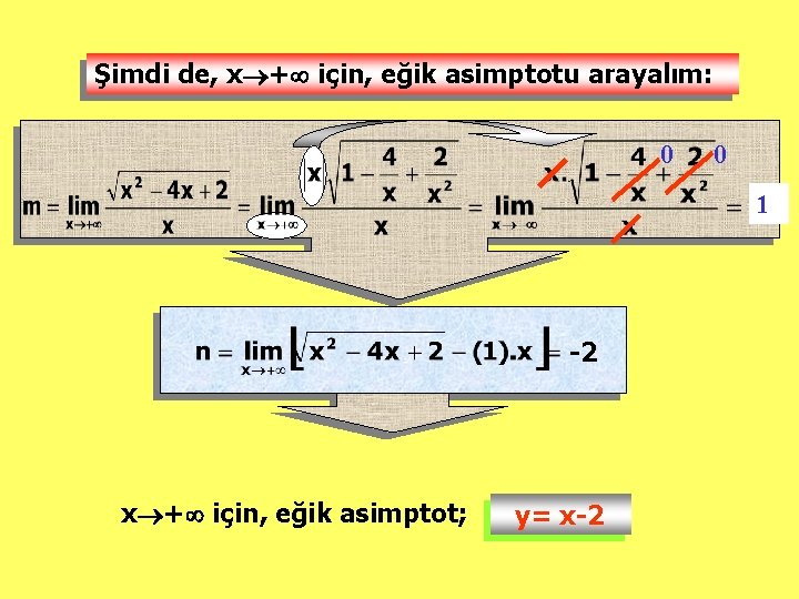 Şimdi de, x + için, eğik asimptotu arayalım: 0 0 1 -2 x +