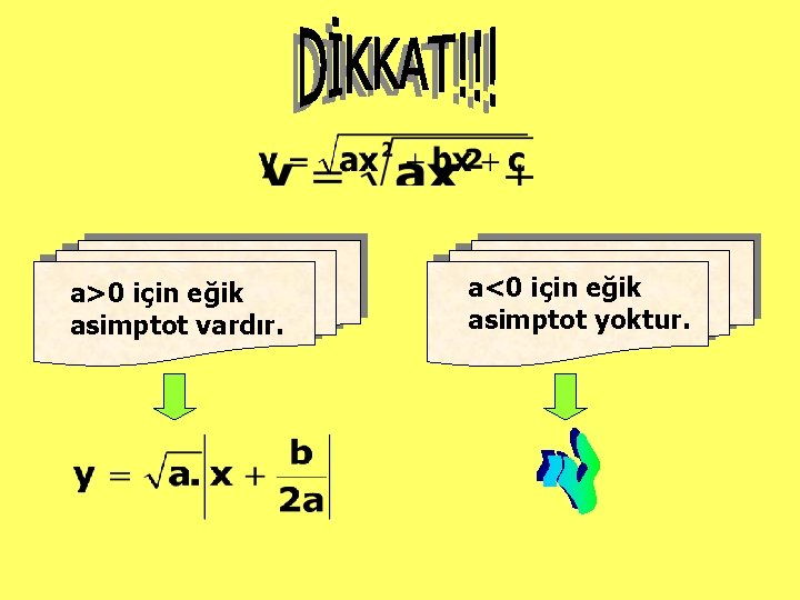 a>0 için eğik asimptot vardır. a<0 için eğik asimptot yoktur. 