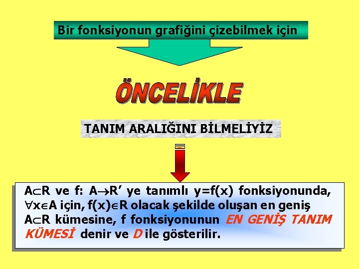 Bir fonksiyonun grafiğini çizebilmek için TANIM ARALIĞINI BİLMELİYİZ A R ve f: A R’