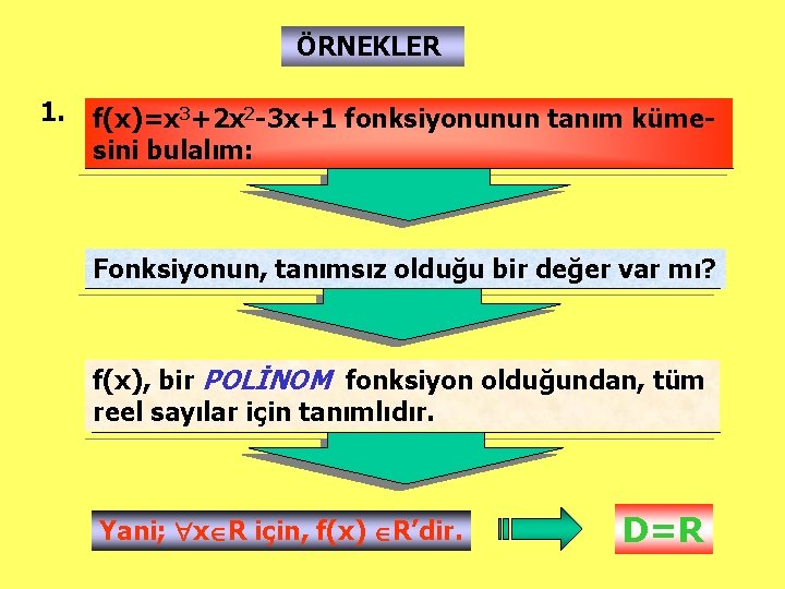 ÖRNEKLER 1. f(x)=x 3+2 x 2 -3 x+1 fonksiyonunun tanım kümesini bulalım: Fonksiyonun, tanımsız