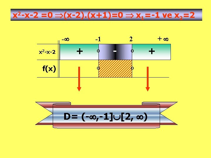 x 2 -x-2 =0 (x-2). (x+1)=0 x 1=-1 ve x 2=2 - x 2