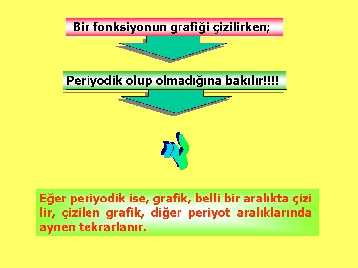 Bir fonksiyonun grafiği çizilirken; Periyodik olup olmadığına bakılır!!!! Eğer periyodik ise, grafik, belli bir