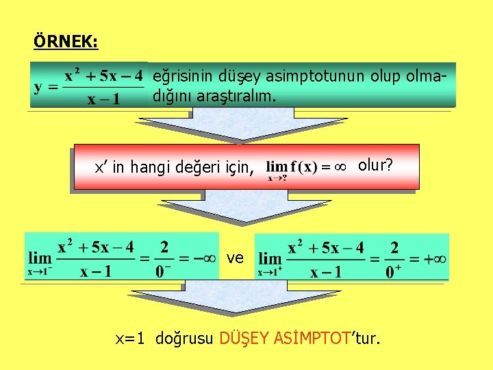 ÖRNEK: eğrisinin düşey asimptotunun olup olmadığını araştıralım. x’ in hangi değeri için, olur? ve