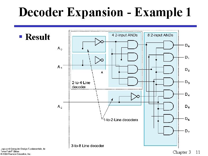 Decoder Expansion - Example 1 § Result Chapter 3 11 Decoder Expansion - Example 1 § Result Chapter 3 11