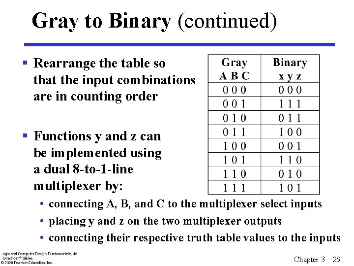 Gray to Binary (continued) § Rearrange the table so that the input combinations are Gray to Binary (continued) § Rearrange the table so that the input combinations are