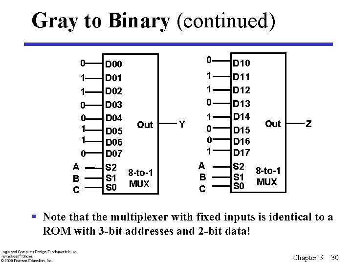 Gray to Binary (continued) 0 1 1 0 A B C D 00 D Gray to Binary (continued) 0 1 1 0 A B C D 00 D