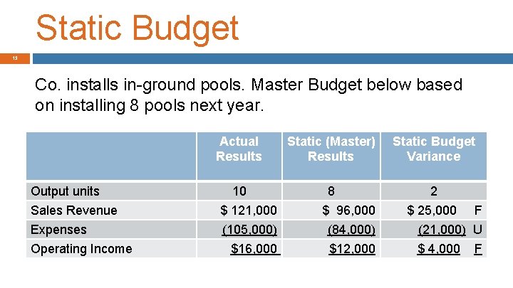  Static Budget 13 Co. installs in-ground pools. Master Budget below based on installing