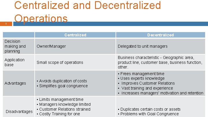 2 Centralized and Decentralized Operations Centralized Decision making and planning Application base Advantages Disadvantages