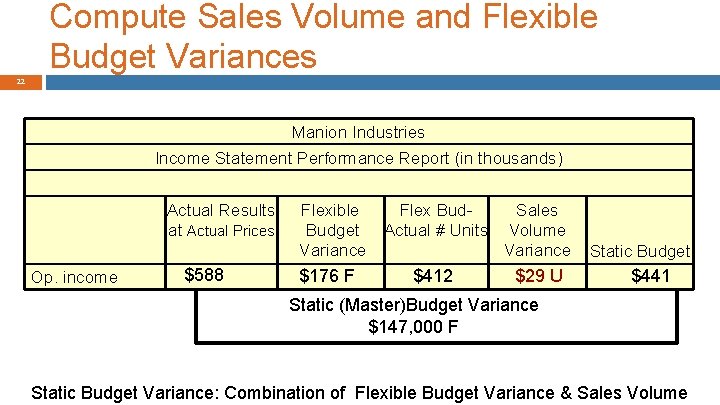 Compute Sales Volume and Flexible Budget Variances 22 Manion Industries Income Statement Performance Report