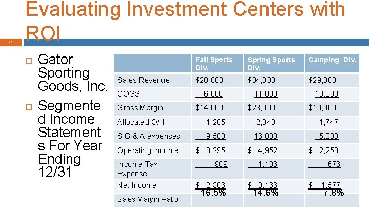 24 Evaluating Investment Centers with ROI Gator Sporting Goods, Inc. Segmente d Income Statement