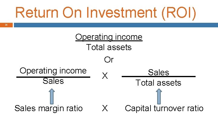 Return On Investment (ROI) 26 Operating income Total assets Or Operating income Sales X